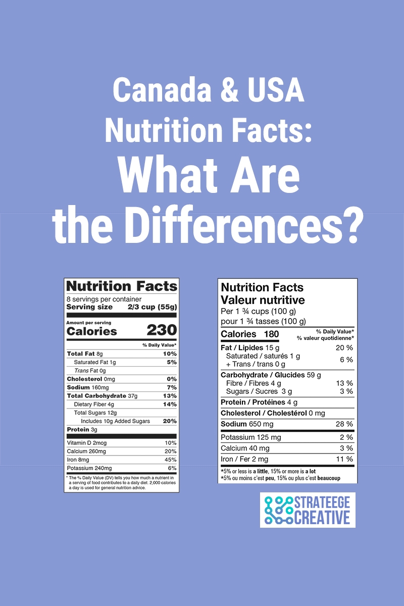 Differences Nutrition Facts USA Canada