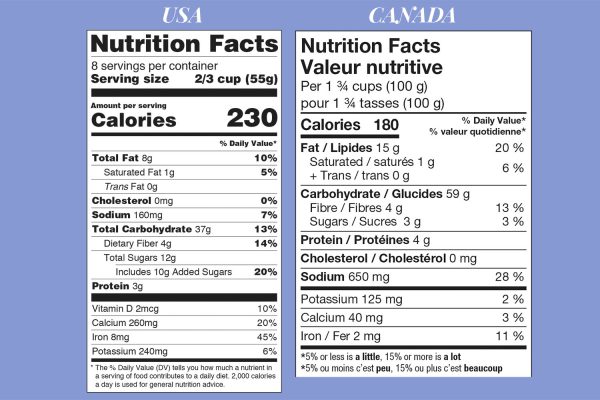 Tableau nutritionnel des aliments Différences États-Unis Canada