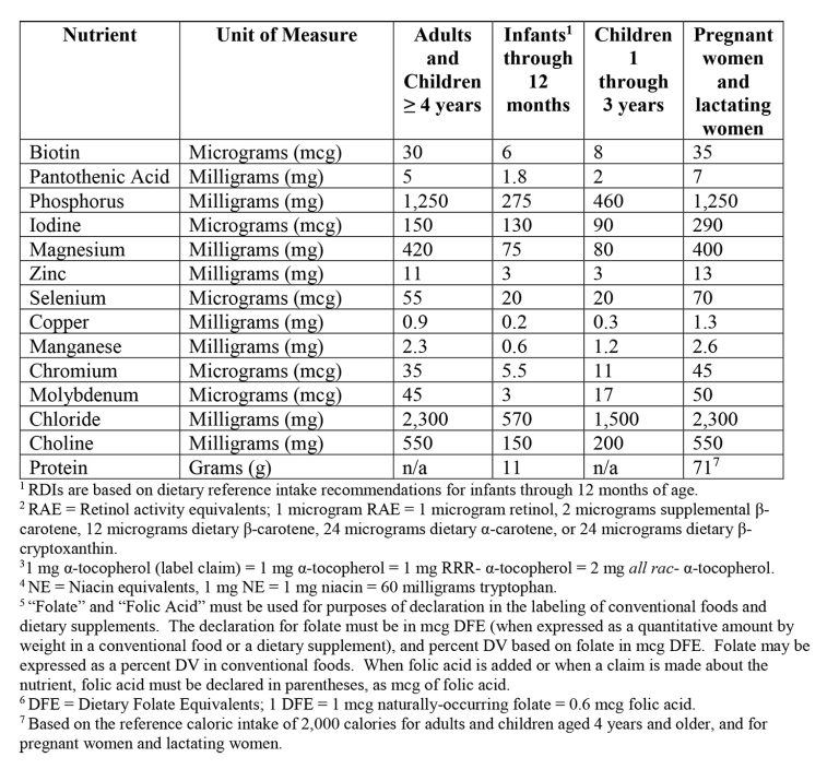 2016 Nutrition Facts: FDA Small Entity Compliance Guide 2020 ...