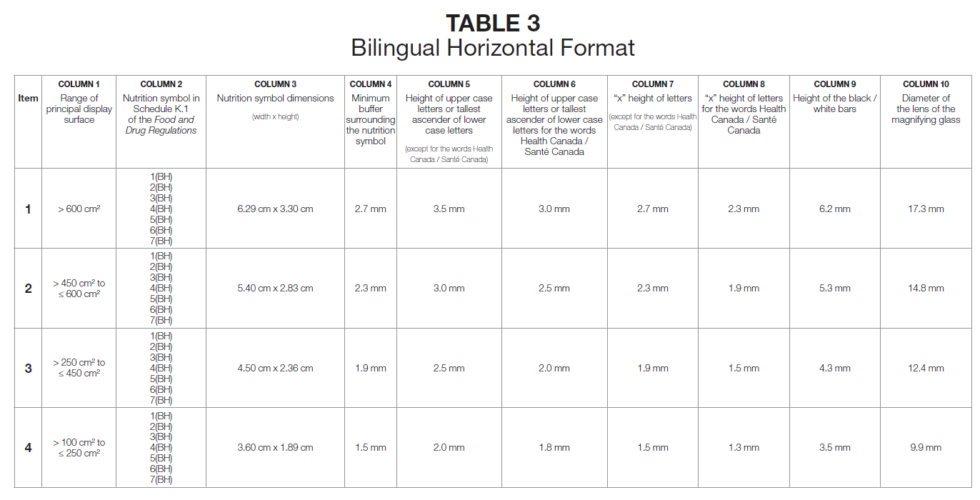 Table 3 - Front-of-Package FOP symbol sizes